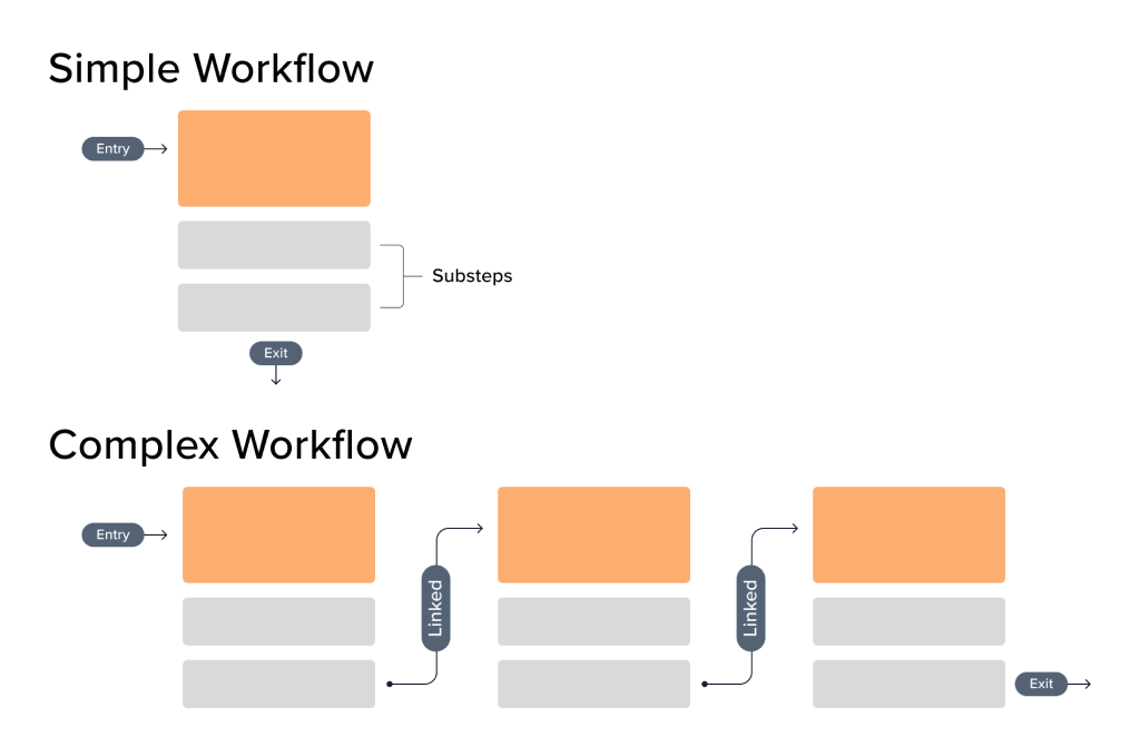 Workflow-1