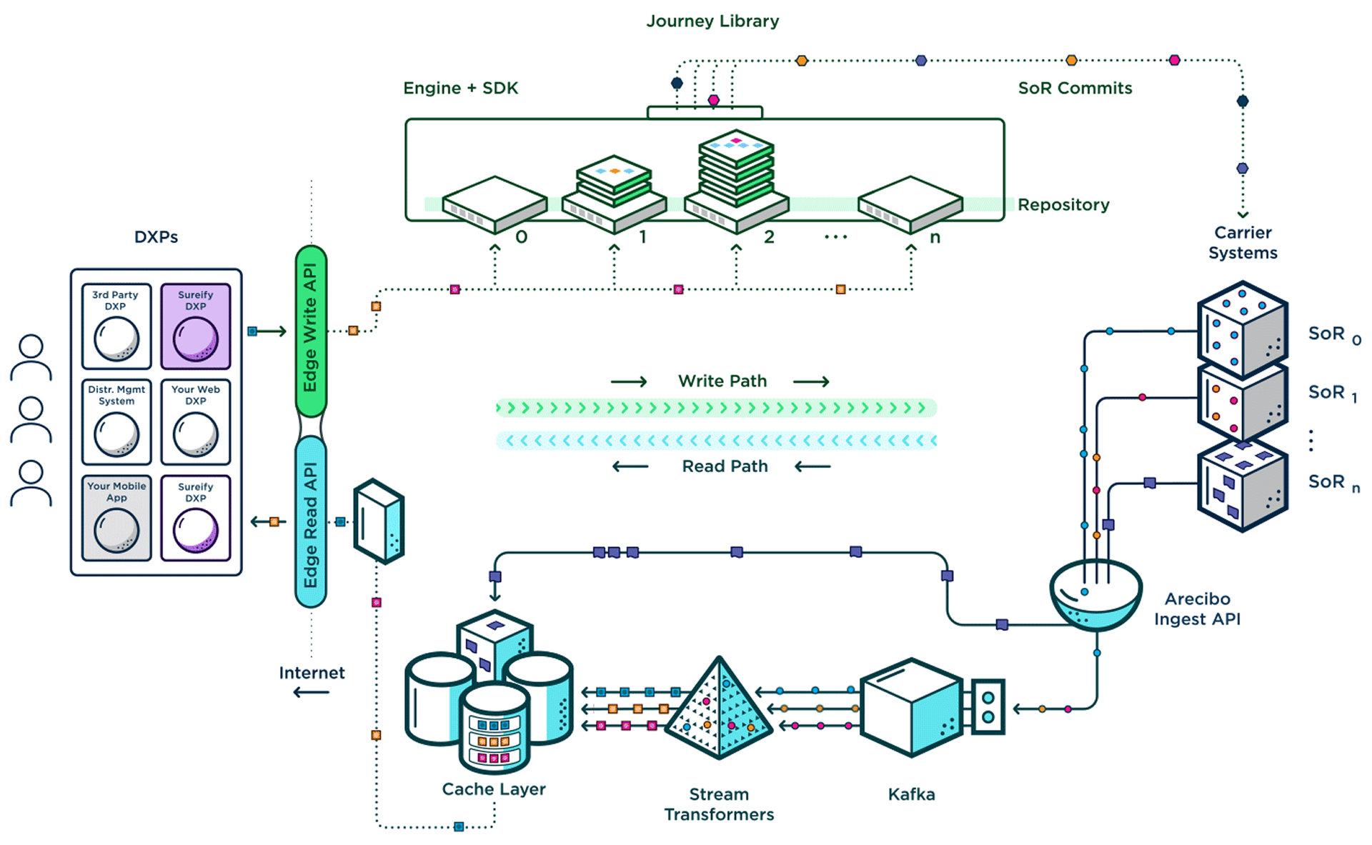 CoreConnect-Animated@2x